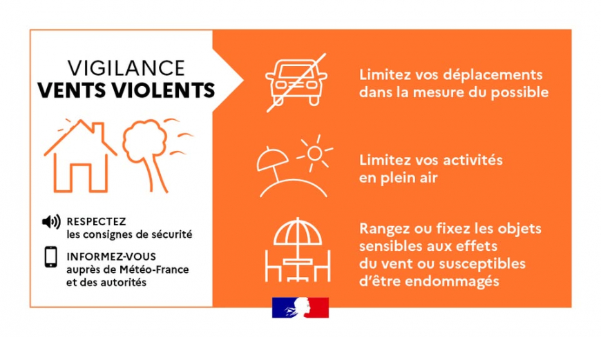 Vigilance orange - fortes rafales de vent attendues à Douvres-la-Délivrande ce vendredi