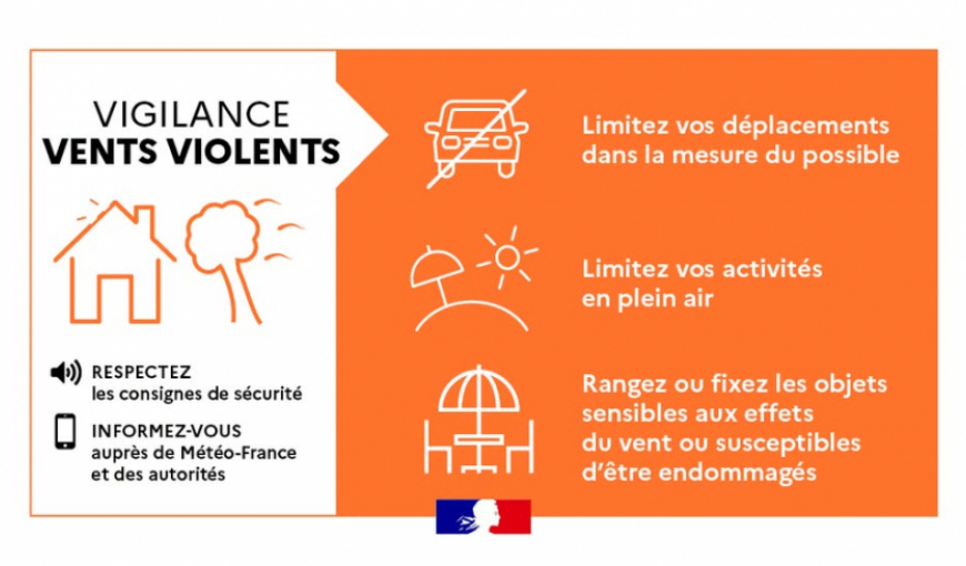 Vigilance orange - fortes rafales de vent attendues à Douvres-la-Délivrande ce vendredi